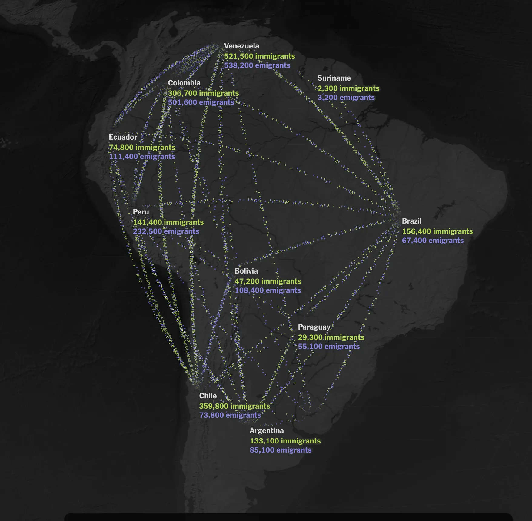 Global Migration Flows